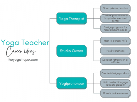 13 Best Online Yoga Teacher Training 2023 | Reviews Of Schools ...