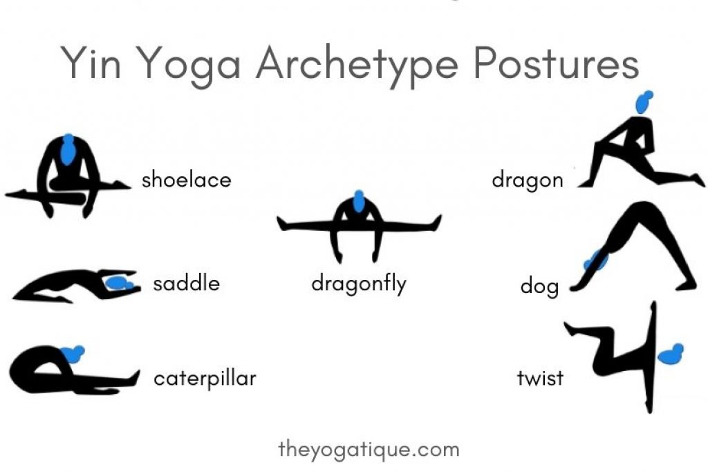 Yin Yoga Poses Chart   Yin Yoga Basic Poses 1024x683 