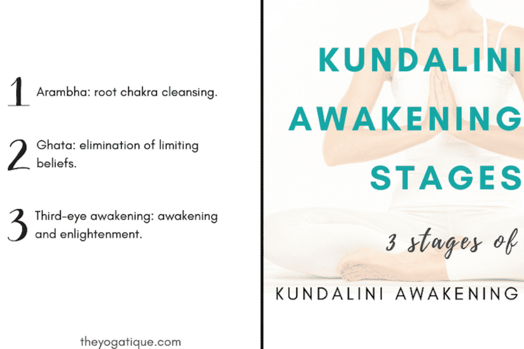 3 stages of Kundalini awakening infographic.