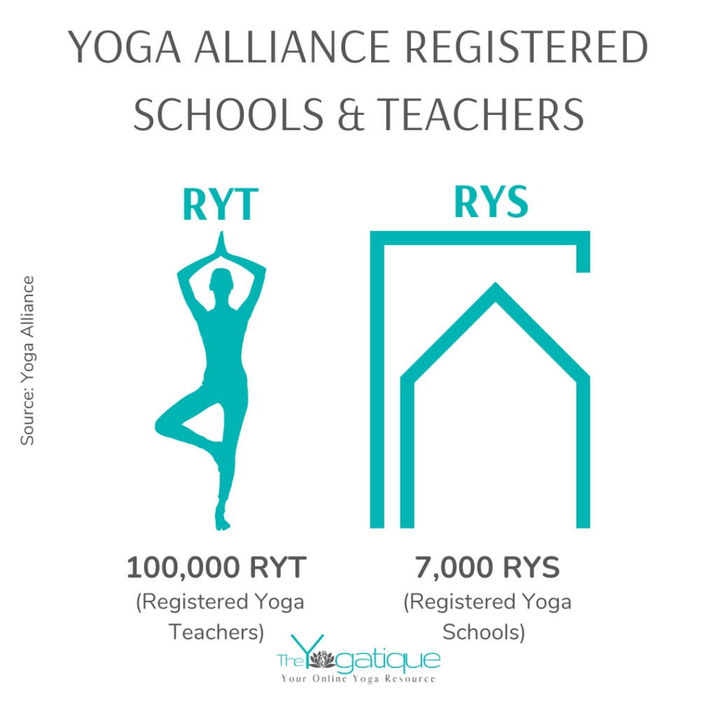 Popularity of Yoga in America (infographics)