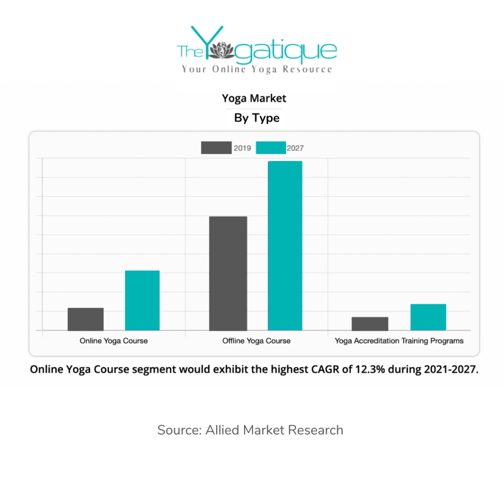 47 Compelling Yoga Statistics: 2024 Data on Industry Growth