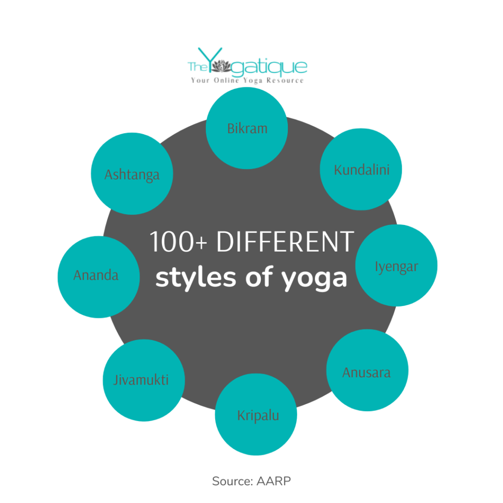 100 different styles of yoga infographic