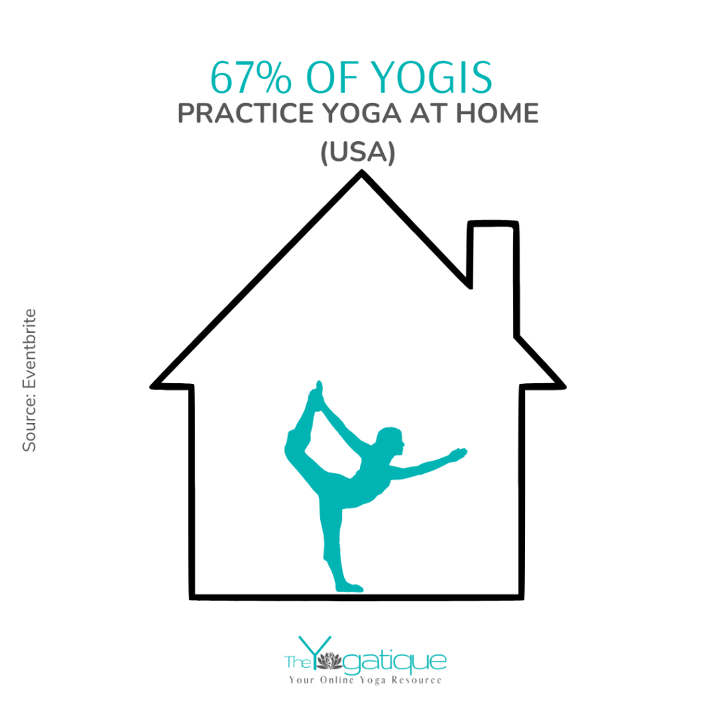 yoga industry statistics, facts, demographics & infographic - YOGI