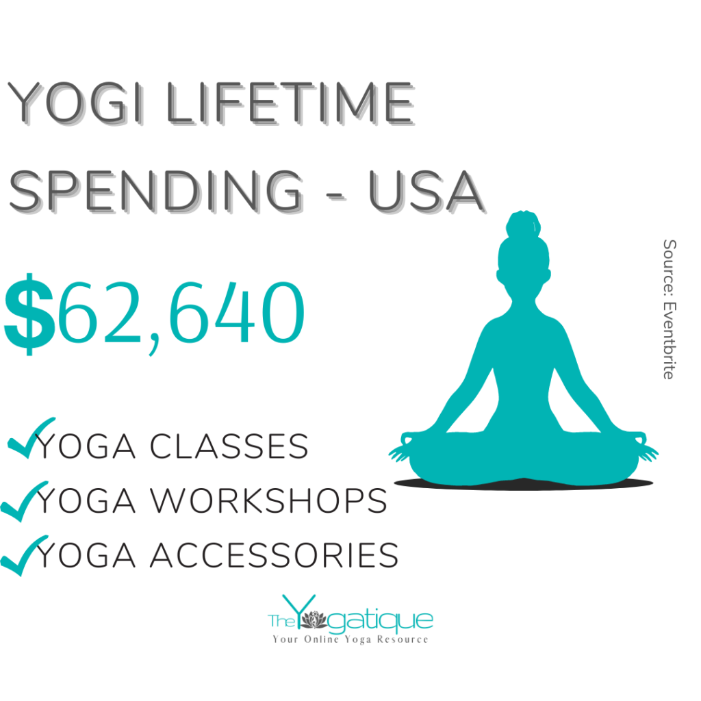 Yogi lifetime spending USA infographic