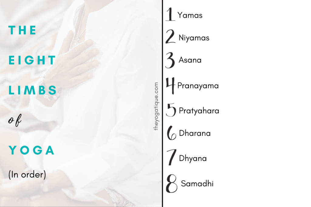 The Eight Limbs of Yoga as taught by the Sage Patanjali. 1. yamas 2. niyamas 3. asana 4. pranayama 5. pratyahara 6. dharana 7. dhyana 8. samadhi