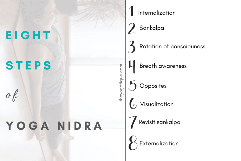 8 steps of yoga nidra infographic 1. Internalization 2. Sankalpa 3. Rotation of consciousness 4. Breath awareness 5. Opposites 6. Visualization 7. Revisit sankalpa 8. Externalization