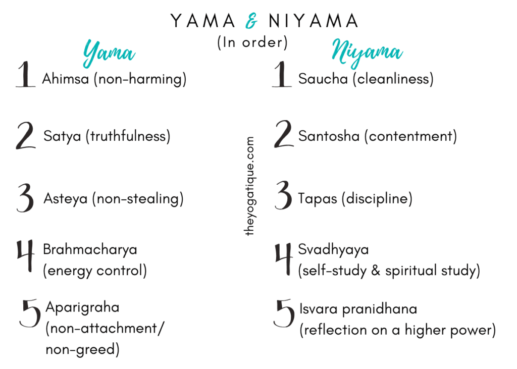 Infographic with list of the 5 yama and 5 niyama of yoga in order.