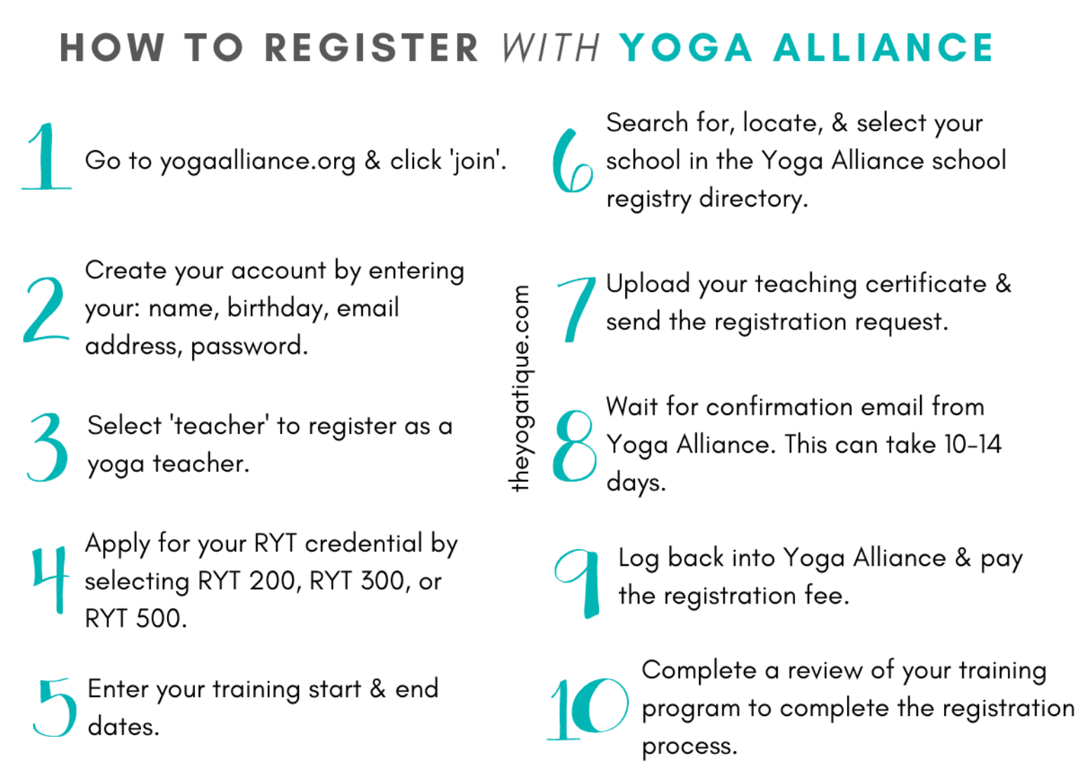How To Register With Yoga Alliance As A RYT (Registered Yoga Teacher