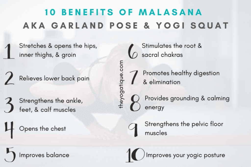 10 benefits of Malasana 1. Stretches and opens the hips, inner thighs, and groin 2. Relieves lower back pain 3. Strengthens the ankle, feet, and calf muscles 4. Opens the chest 5. Improves balance and posture as it promotes a straight spine and engages the core muscles 6. Stimulates the root and sacral chakras
