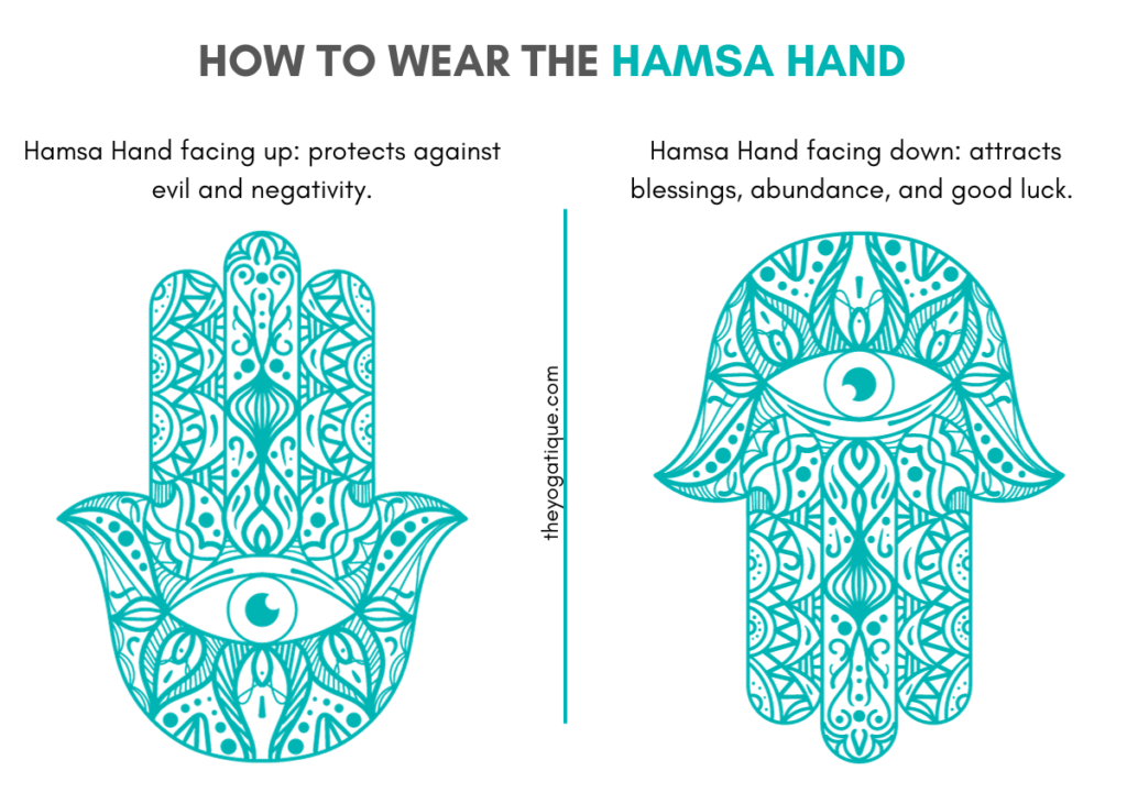 An image that depicts the Hamsa Hand's purpose if worn facing up or facing down.
Facing up: protects against even and negativity. 
Facing down: attracts blessings, abundance, and good luck.