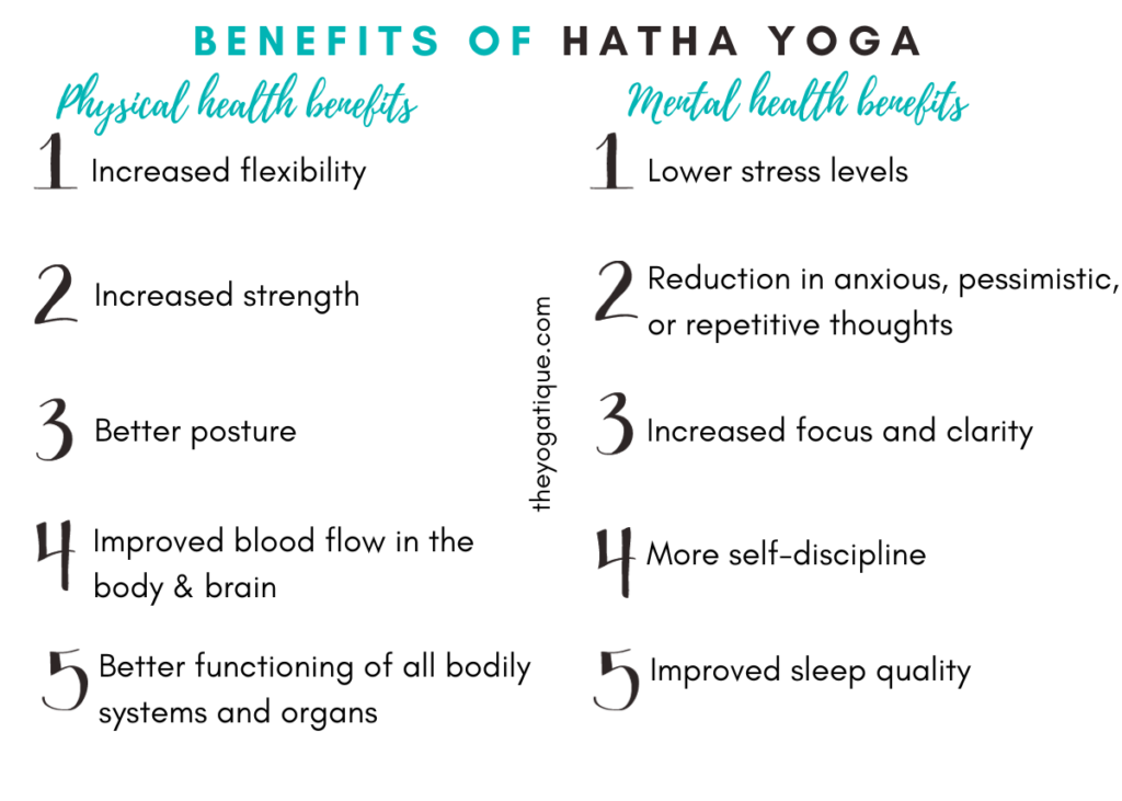 5 physical health benefits of Hatha yoga: 1. Increased flexibility: 2. Increased strength 3. Better posture 4. Improved blood flow in the body and brain 5. Better functioning of all bodily systems and organs, including the lungs, digestive, and immune systems.
5 mental health benefits of hatha yoga:
1. Lower stress levels 2. Reduction in anxious, pessimistic, or repetitive thoughts 3. Increased focus and clarity 4. More self-discipline 5. Improved sleep quality